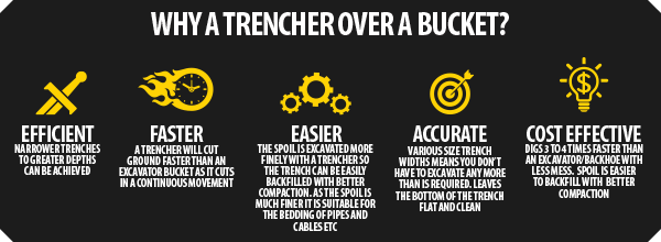 Why a trencher over a bucket - Digga Europe